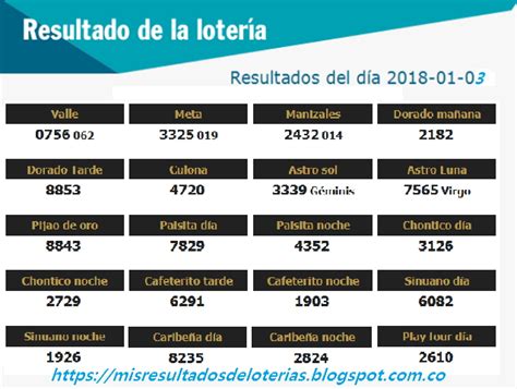 resultados de loterías colombia hoy y chances